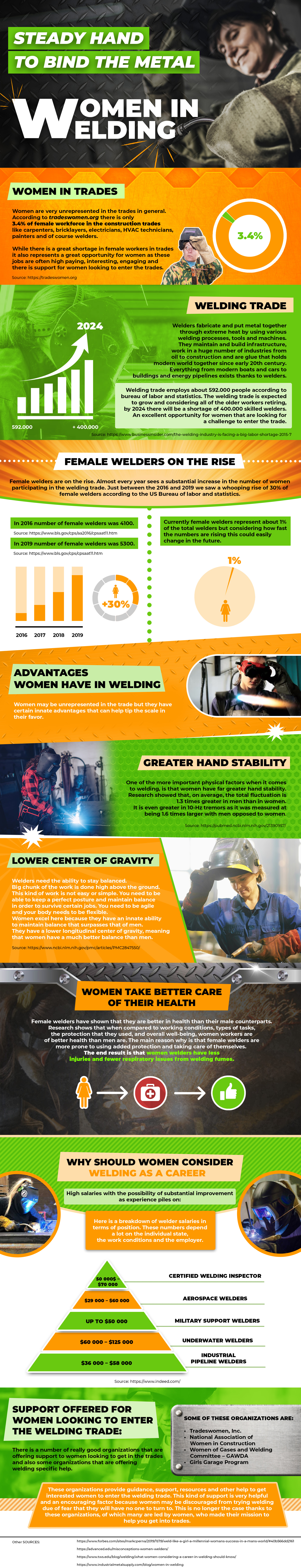 焊接行业的女性