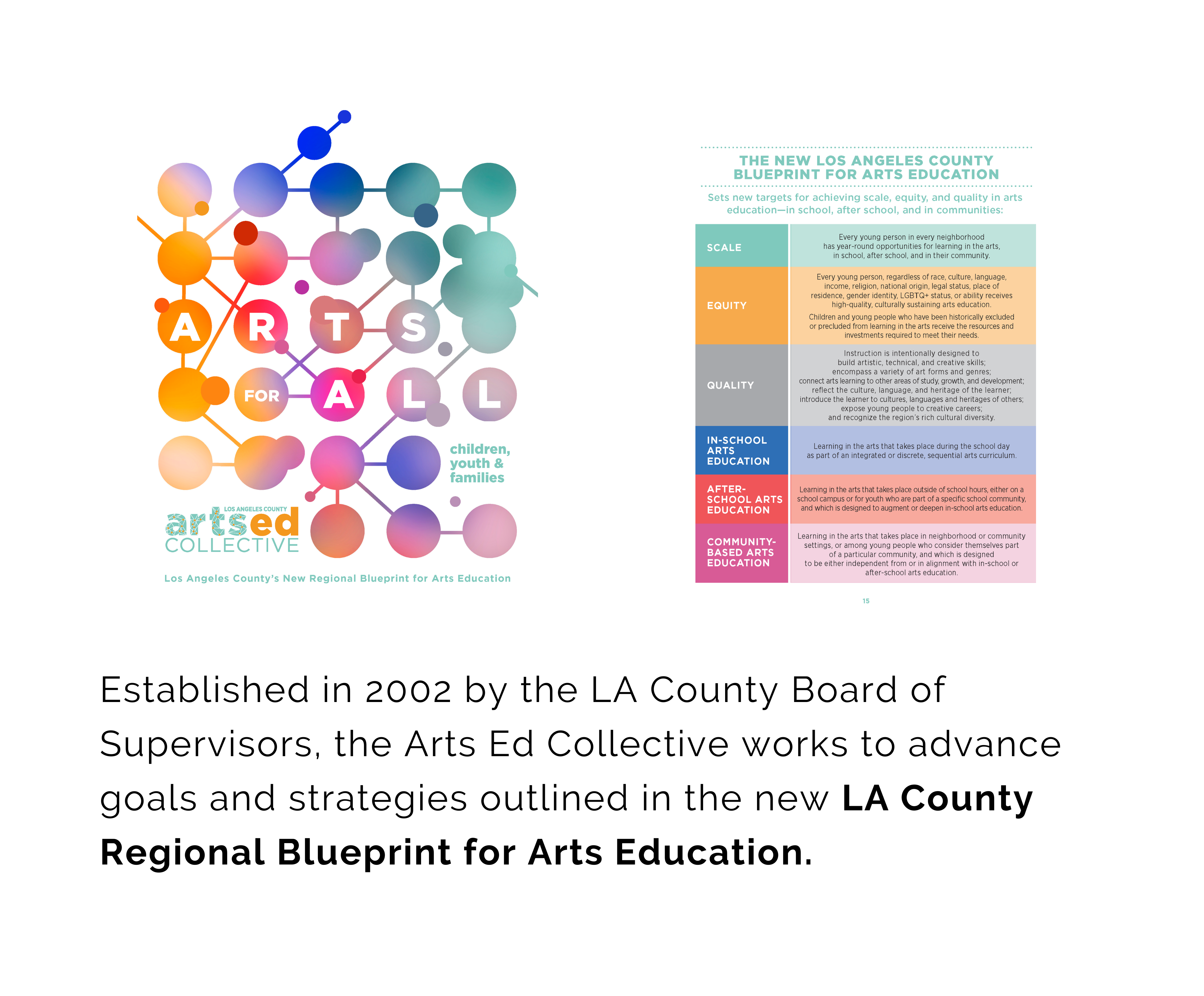 洛杉矶县区域艺术教育蓝图